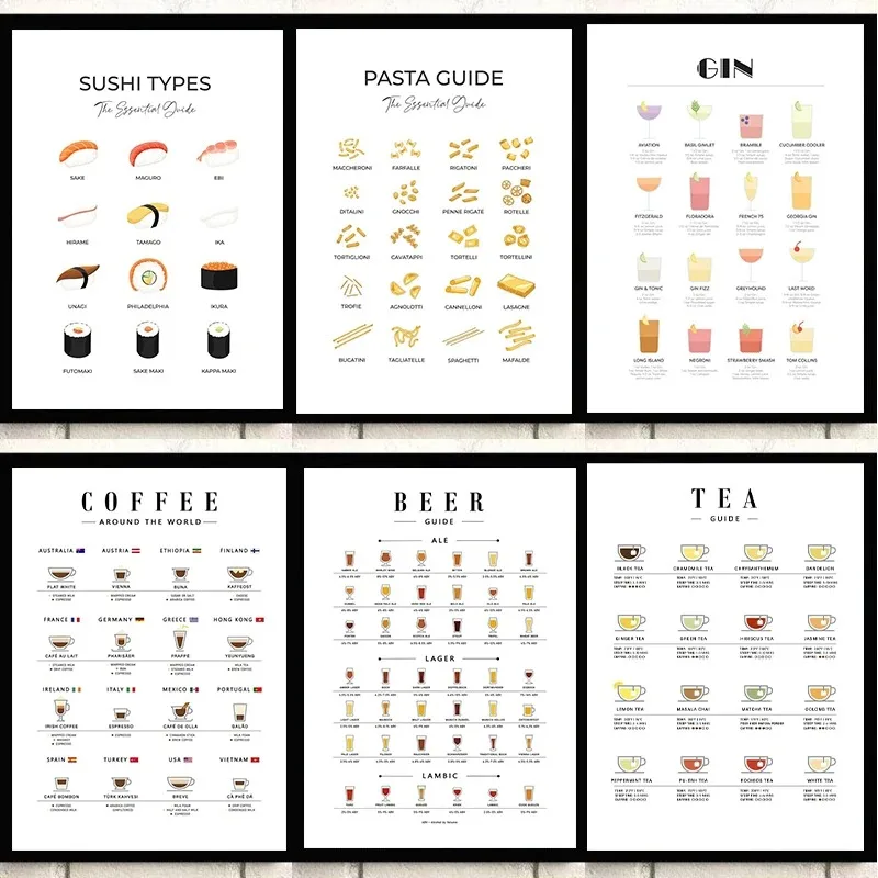 Moderne Wandkunst-Bilder: Leit – Coffee Tea Pictures Bewertung und Preis